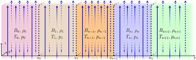 Magnetohydrodynamic Waves in Multi-Layered Asymmetric Waveguides: Solar Magneto-Seismology Theory and Application